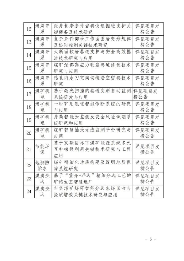 永煤控股（2024）114 号永城煤电控股集团有限公司2024年揭榜挂帅制研发项目榜单公告（第一批）_04