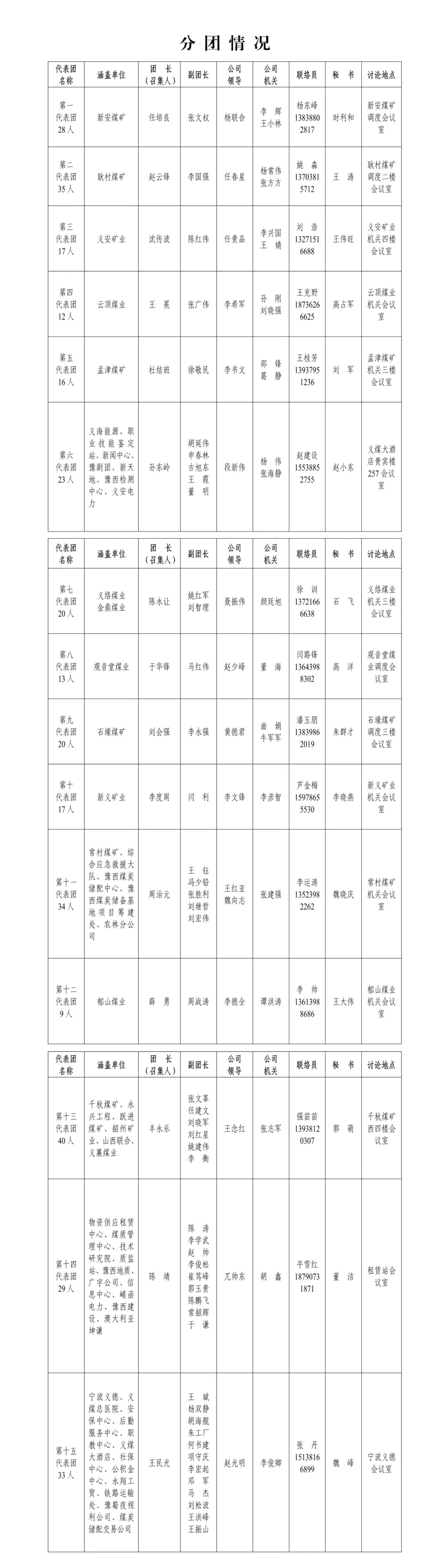 分團(tuán)情況